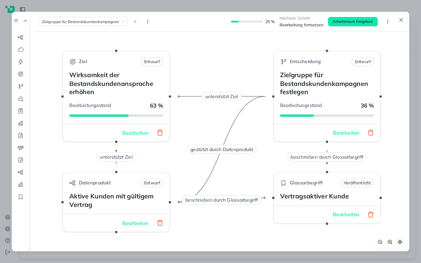 Datareus X verbindet das Ziel einer wirksameren Bestandskundenansprache mit Entscheidung, Kundendefinition und Datenprodukt